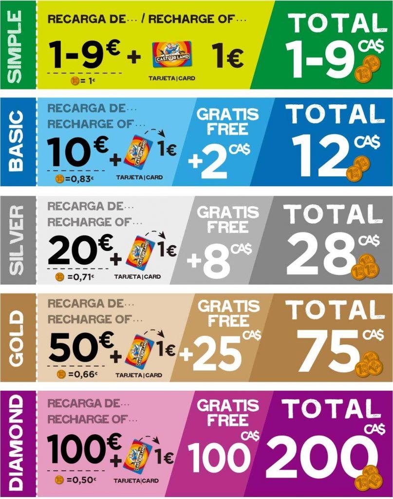 Precios